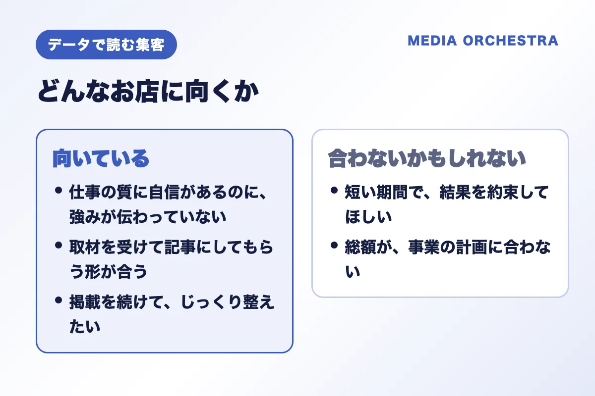 MEDIA ORCHESTRAが向いているお店と、合わないかもしれないお店